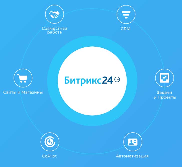 Интеграция сайта с CRM Битрикс24 в Орске - заказать разработку в студии Эксперт